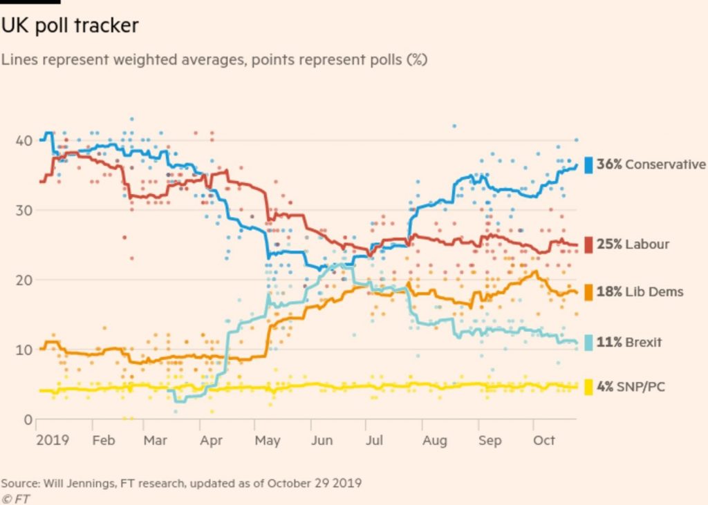 The Shifting Sand of Brexit: movements of the past 7 days, FP Markets