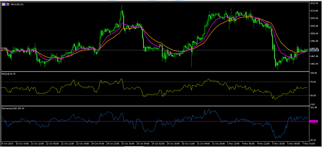 Australian Dollar Declines on Strong Trade Data 7/11/19, FP Markets